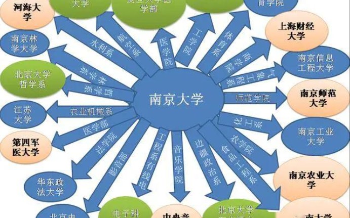 大学生当兵好处多哔哩哔哩bilibili