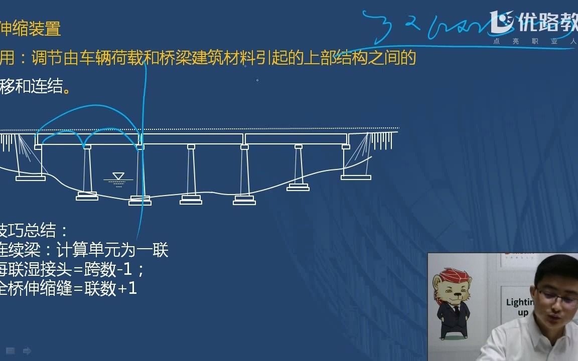 2021二建《市政实务》常考知识点1:伸缩装置哔哩哔哩bilibili