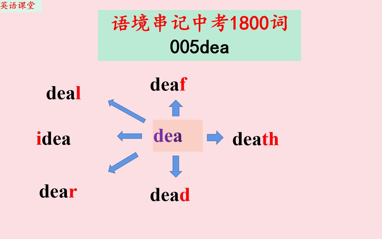 [图]语境串记中考1800词005dea思维导图帮初中生快速记单词