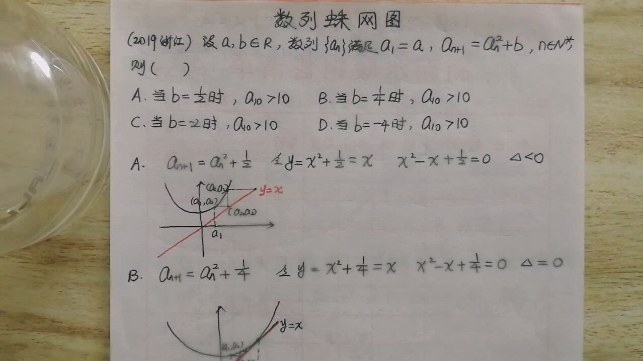 利用蛛网图解决数列迭代小题