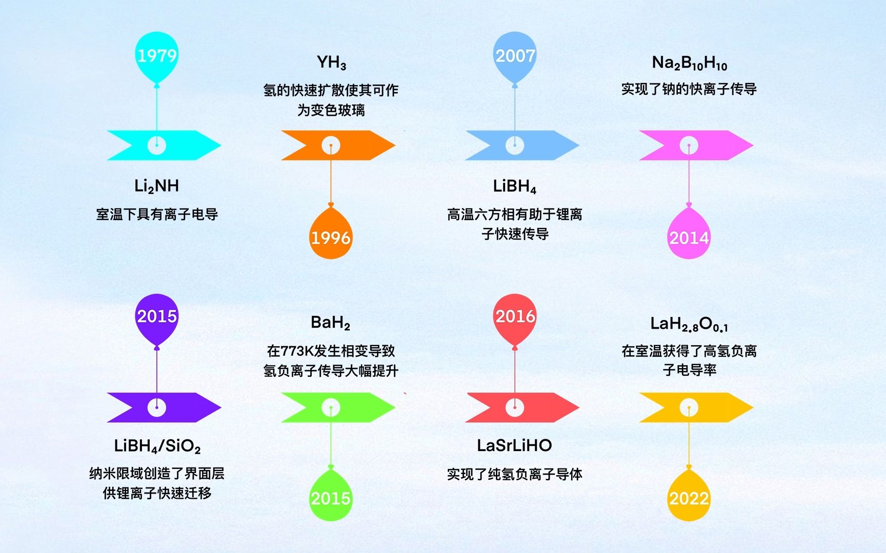 综述文章氢化物中离子迁移哔哩哔哩bilibili