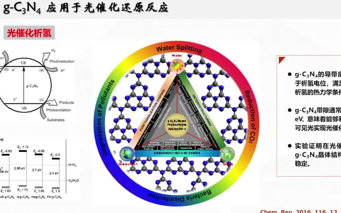 20220519黑龙江大学蒋保江石墨相氮化碳的结构调控与催化机制哔哩哔哩bilibili