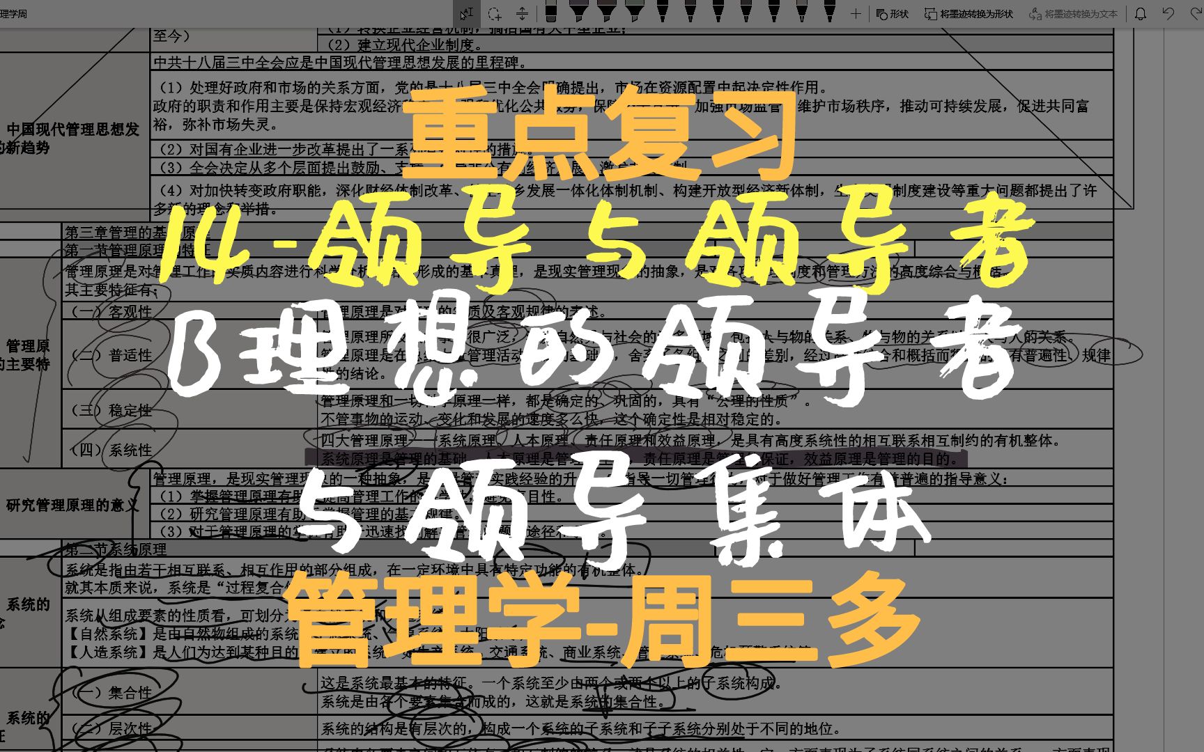 管理学周三多重点复习第14章领导与领导者B理想的领导者与领导集体哔哩哔哩bilibili