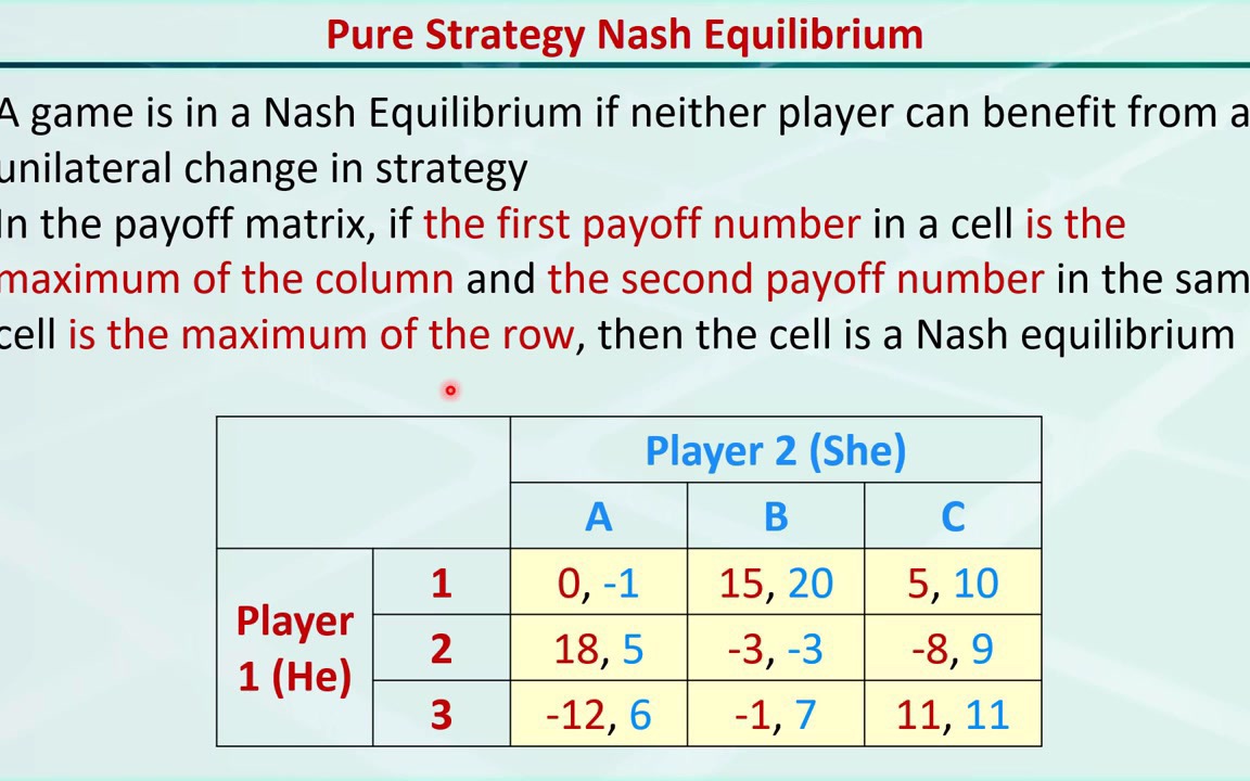 operationsresearch12dmoreaboutnashequilibrium