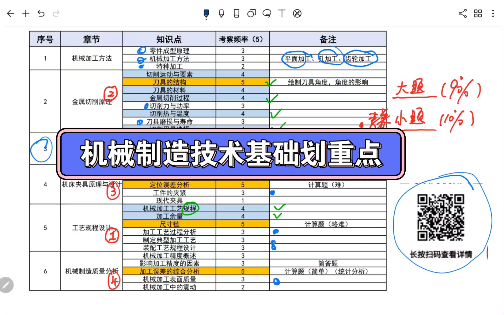 [图]机械制造技术基础(机械制造工艺学)划重点