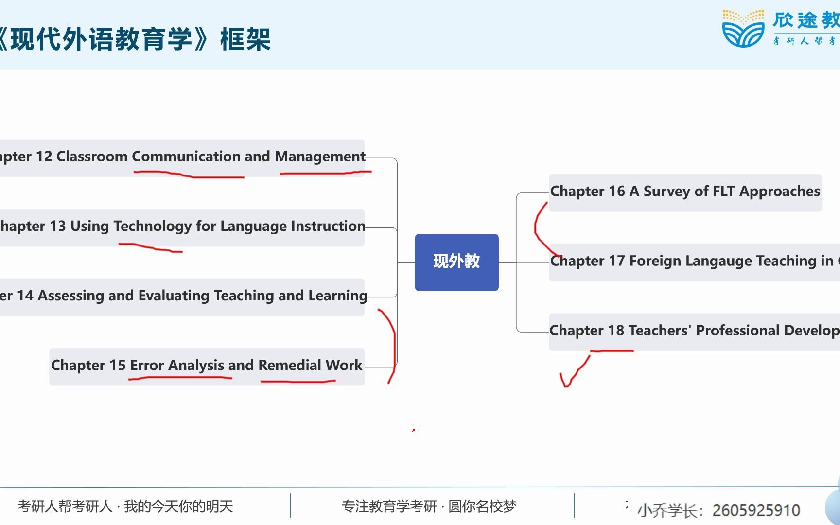 [图]2023级教育学考研基础之华中师范大学学科英语-现代外语教育学：第一章试听课-Mariah老师