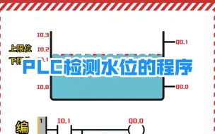 Descargar video: PLC检测水位的梯形图，你会吗？