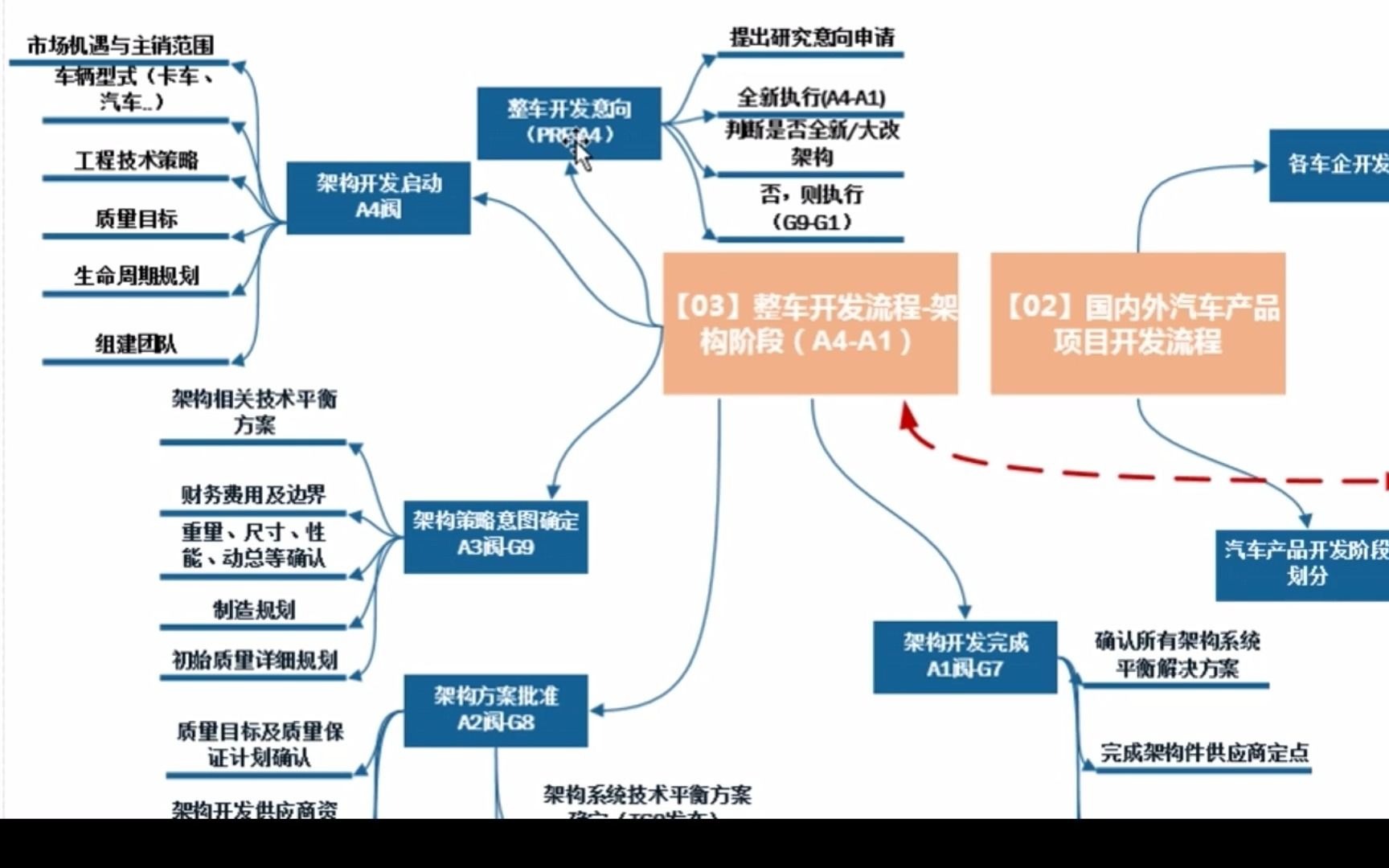 【101】思维导图(A4A1)哔哩哔哩bilibili