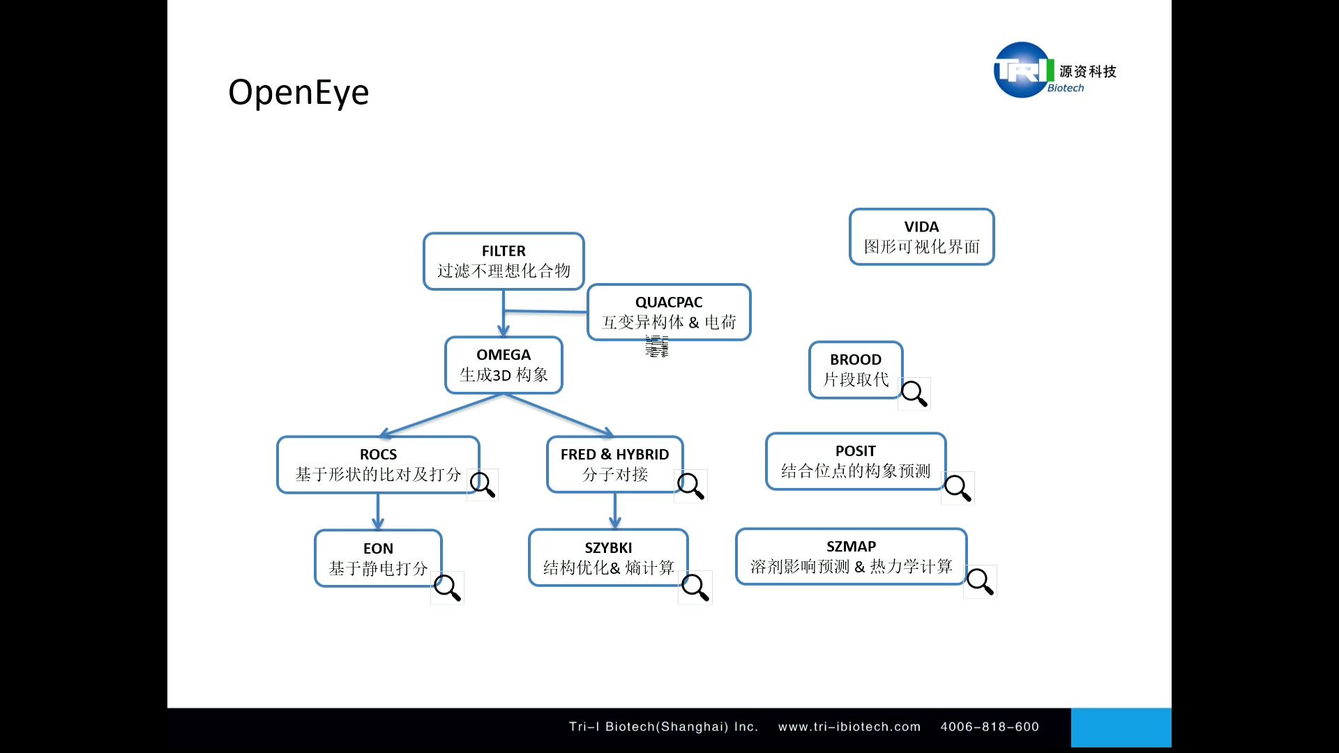 【讲座】OpenEyeROCS形状相似性筛选工具哔哩哔哩bilibili