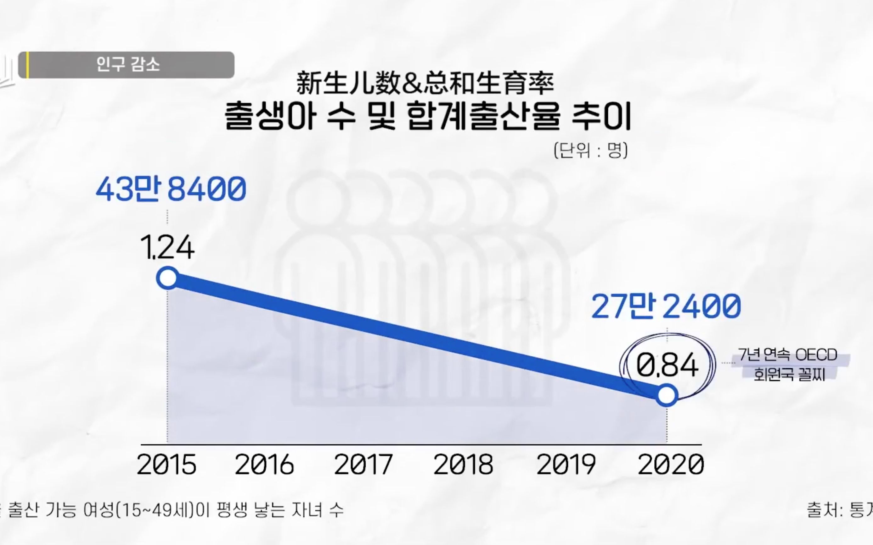 韩国生育率为何全球倒数第一哔哩哔哩bilibili