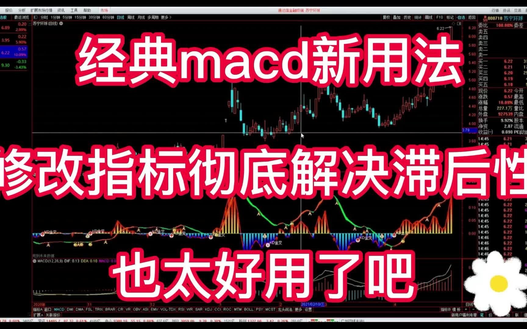 [图]经典macd指标改良版，信号明显效果好，自用一个月三倍收益收益