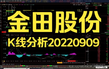 金田股份K线分析20220909哔哩哔哩bilibili