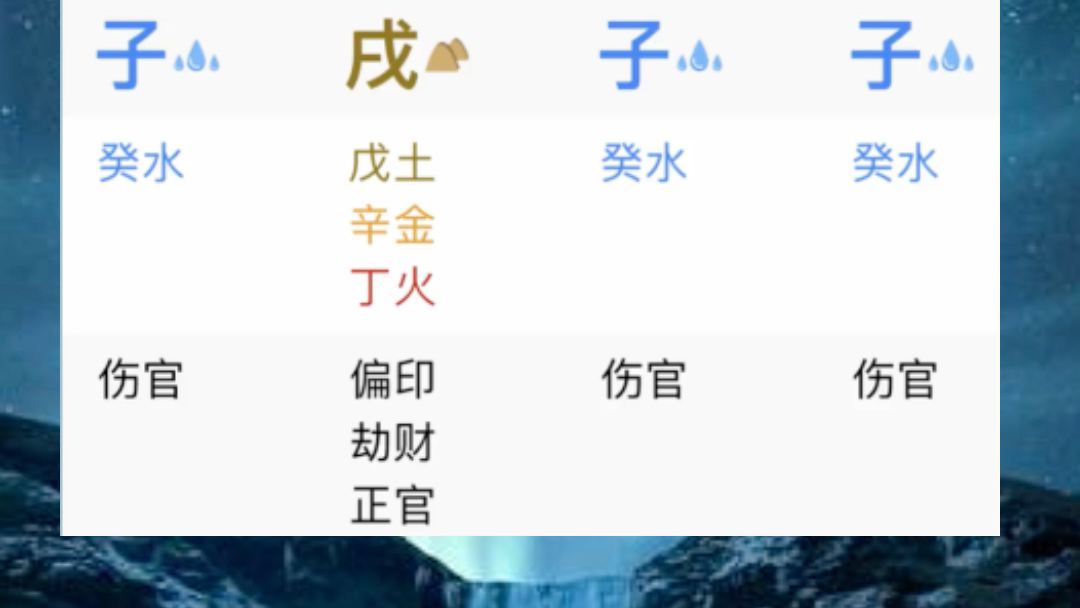 混沌八字案例分享哔哩哔哩bilibili