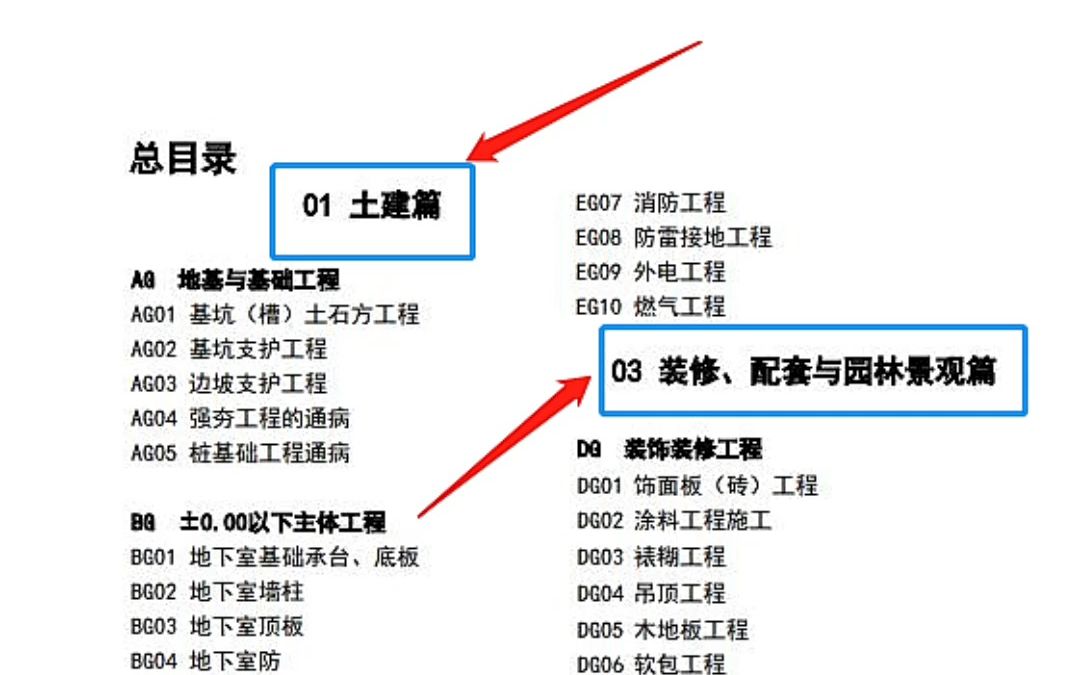 [图]中建八局工程质量通病防治手册。八章十六节包含二次结构、土建、机电、园林等