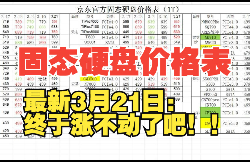 【固态价格表】第四期:终于涨不动了,固态价格趋于平稳哔哩哔哩bilibili