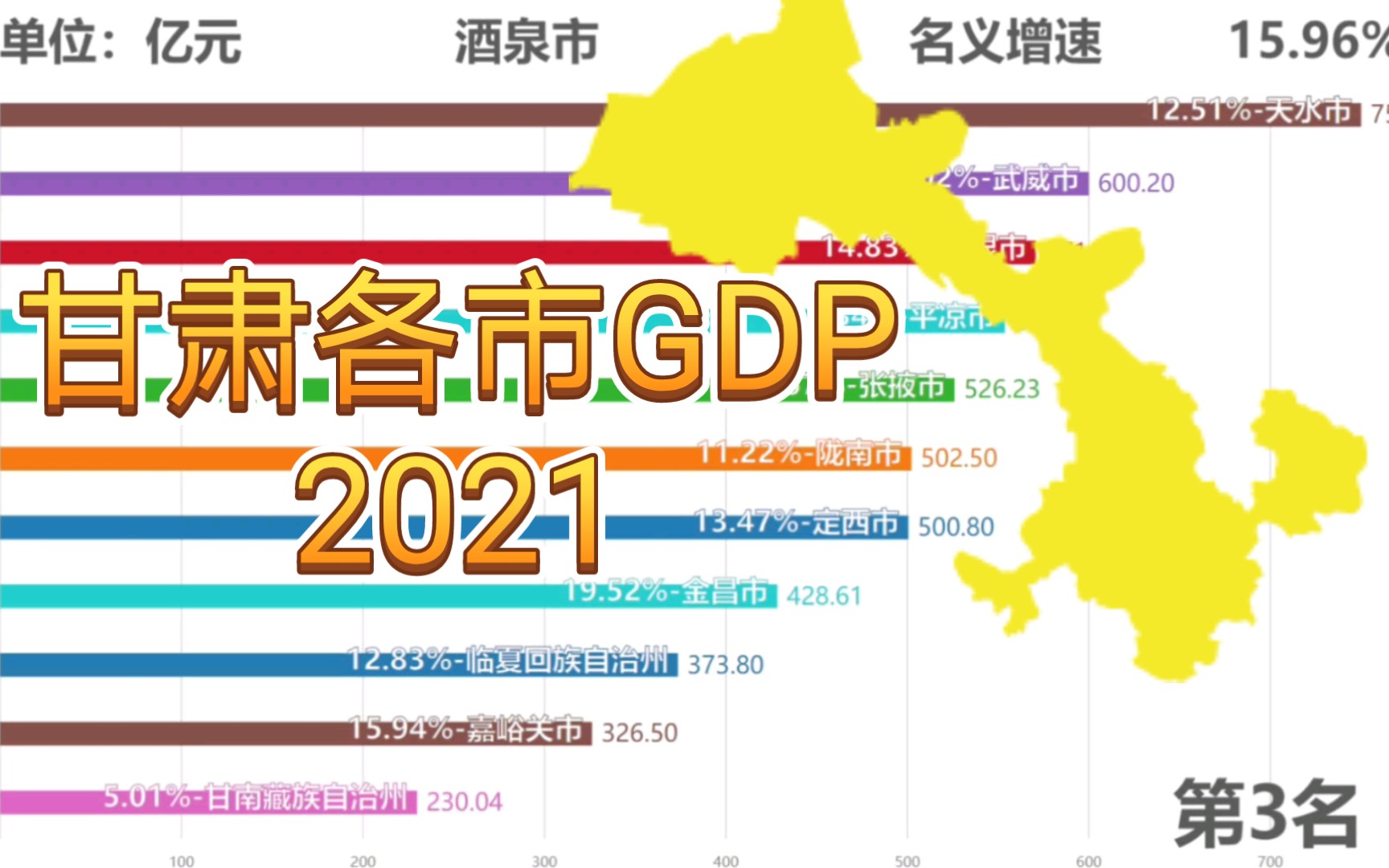 2021年甘肃各市GDP,兰州一家独大哔哩哔哩bilibili