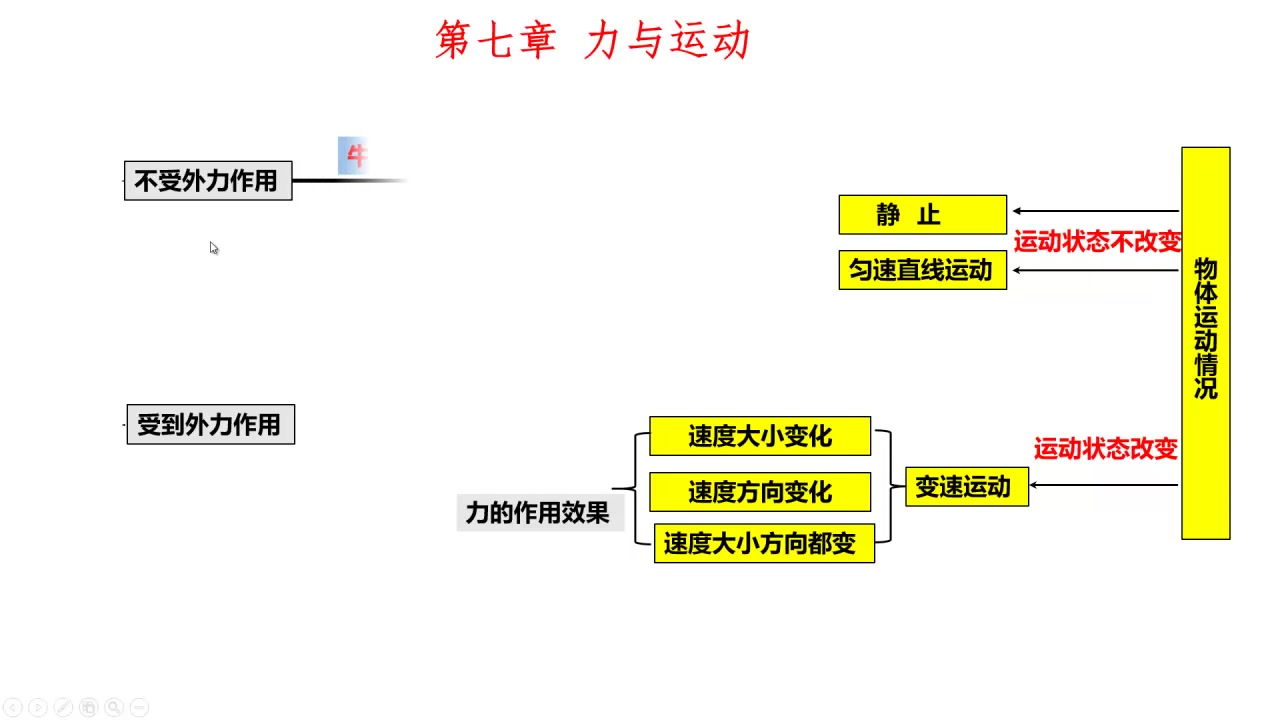 【微课视频】第七章复习课物理初中徐建强济南十九中哔哩哔哩bilibili