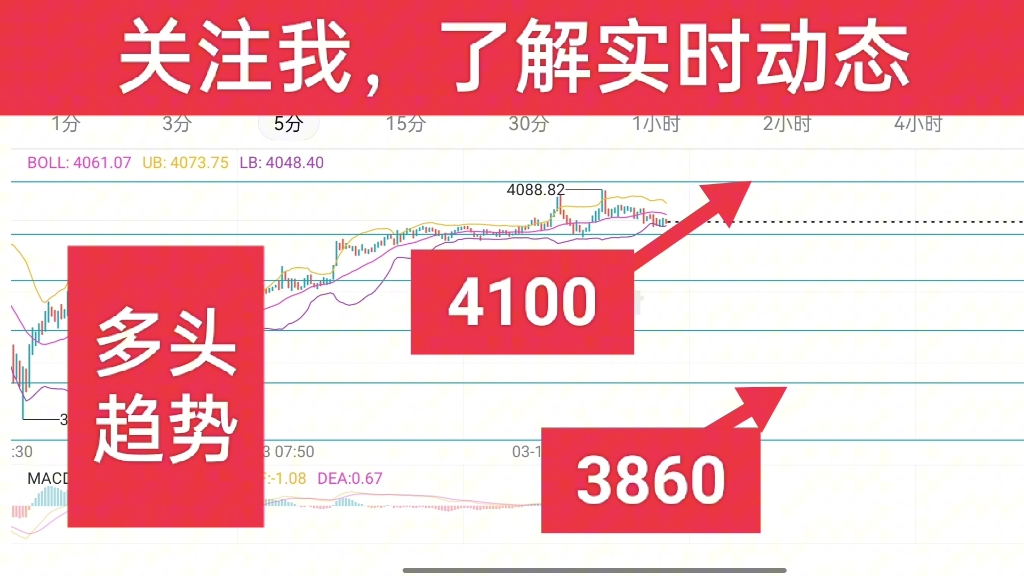 比特币 以太坊 震荡上涨,晚上会有暴涨暴跌,2个重要位置,看视频分析