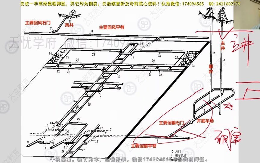 2021一建矿业实务1立井施工11哔哩哔哩bilibili