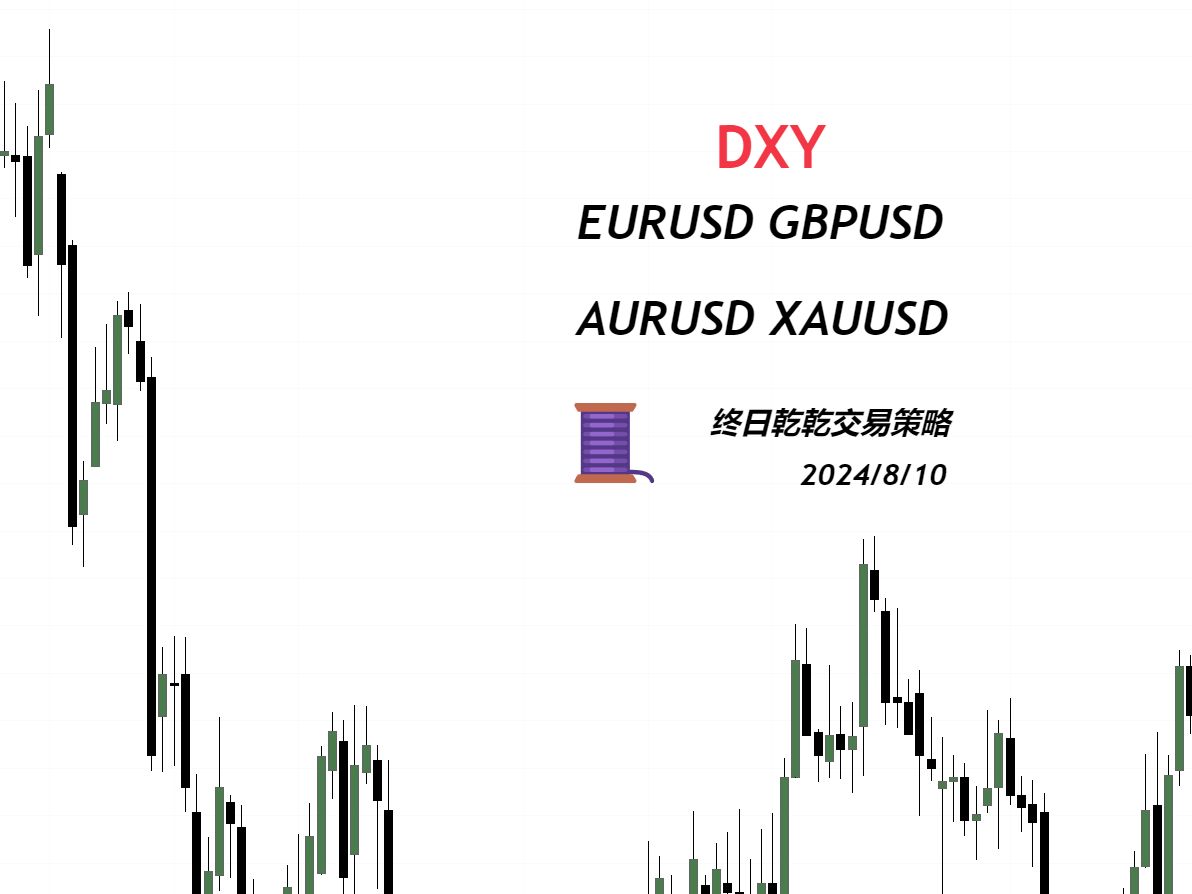 2024/8/10日欧元美元英镑澳元黄金周末复盘