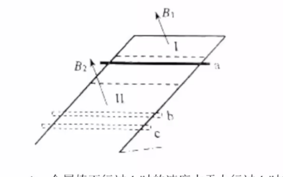 [图]动生感生同时存在的电磁感应难题（2021山东真题）