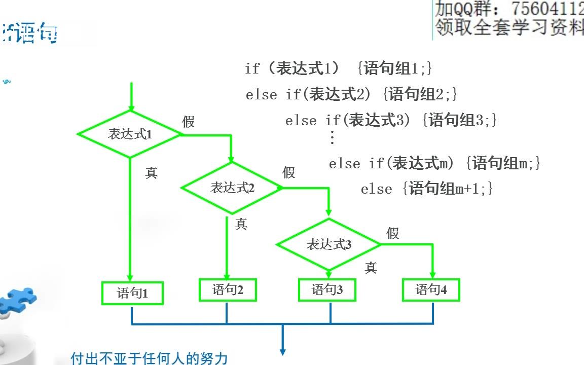 C语言入门之选择结构程序设计哔哩哔哩bilibili