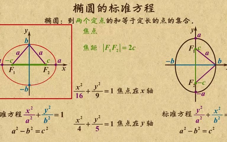 02.椭圆的标准方程哔哩哔哩bilibili