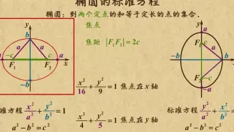 02.椭圆的标准方程