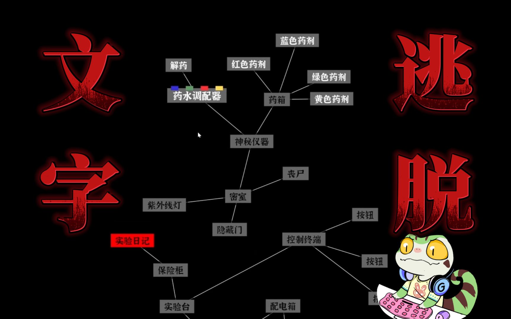 只靠文字的密室逃脱?哔哩哔哩bilibili