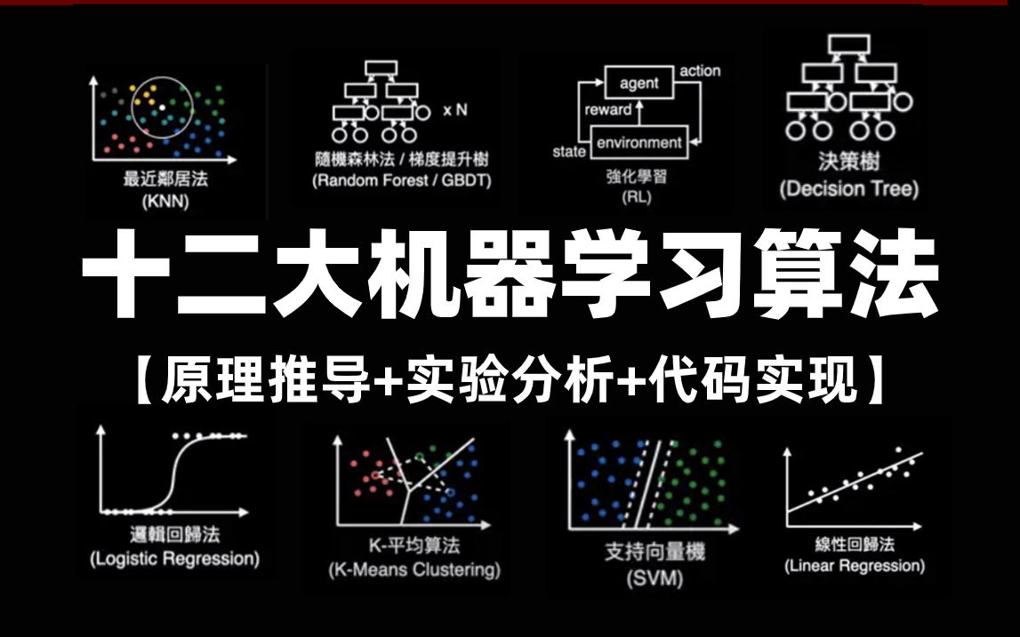 [图]【2024最新机器学习】一口气学完线性回归、逻辑回归、梯度下降、SVM支持向量机、随机森林、决策树、贝叶斯、聚类算法、朴树贝叶斯、神经网络等十二大机器学习算法