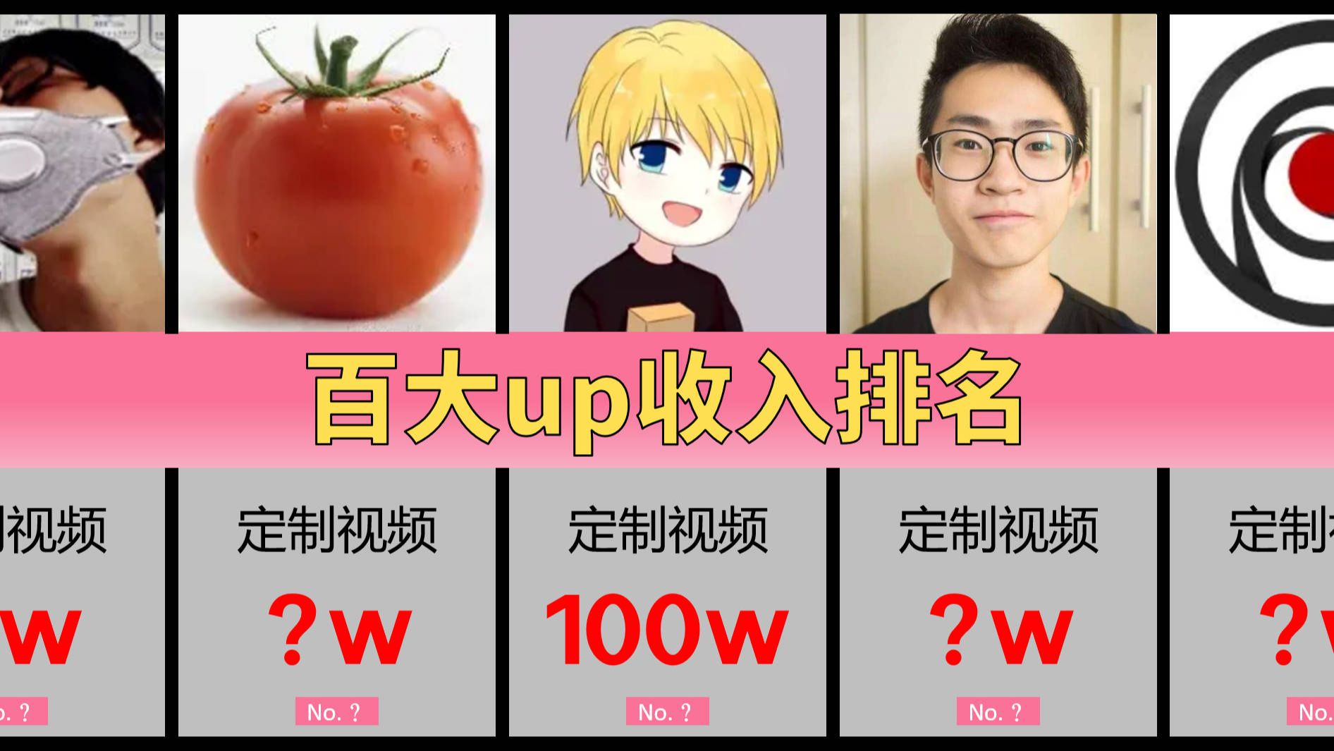 你一定猜不到!百大UP定制商单赚多少钱排名之2019哔哩哔哩bilibili