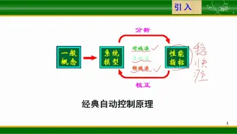线性系统的校正方法1（上）