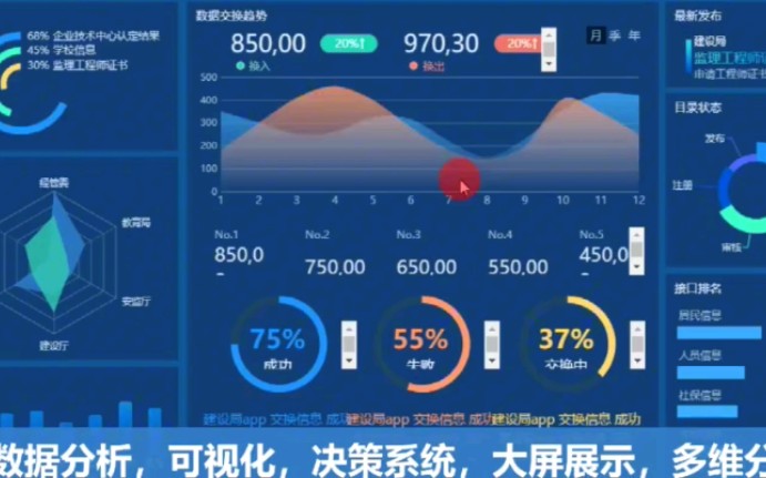 大数据分析,数据决策系统,可视化大屏分析,驾驶舱,仪表板,多维分析olap哔哩哔哩bilibili