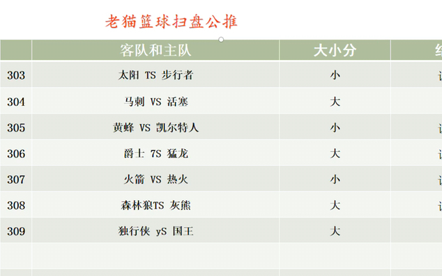 2.10竞彩足球推荐篮球扫盘推荐五大联赛 NBA哔哩哔哩bilibili