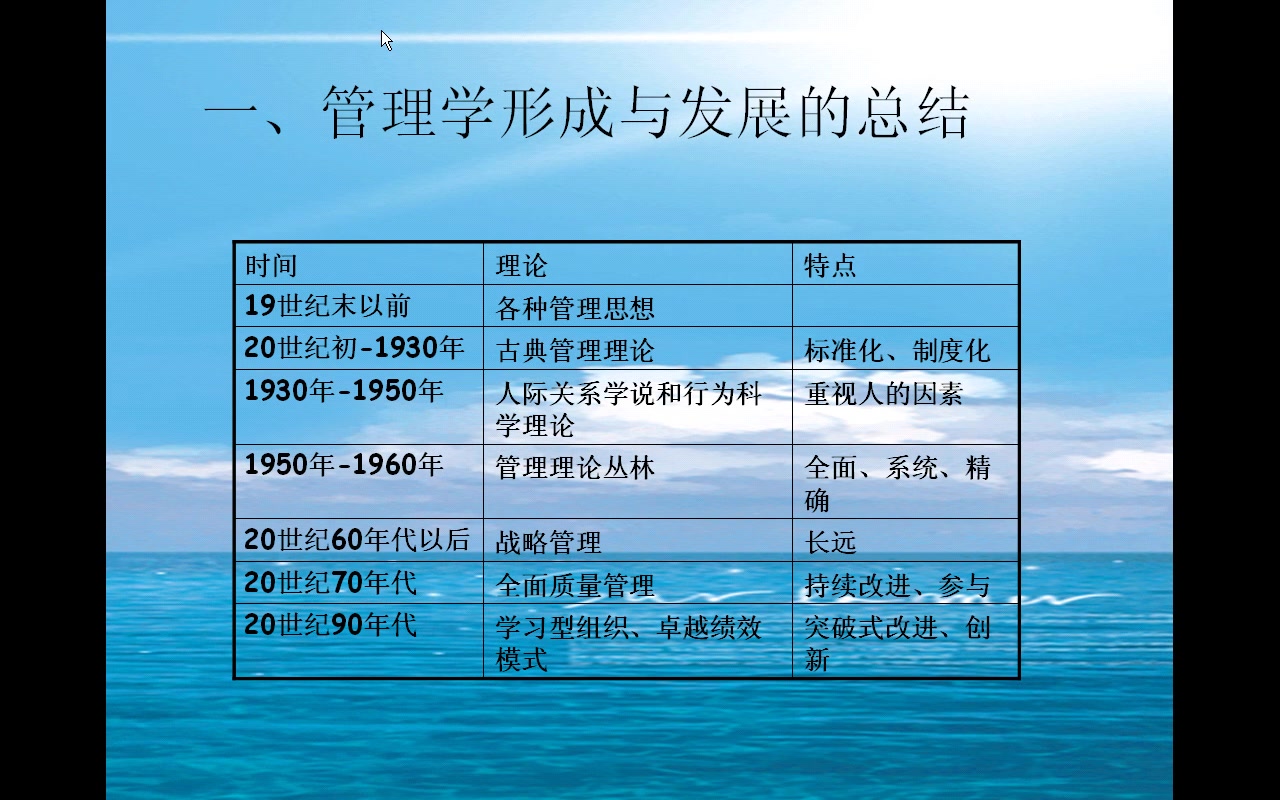 [图]自考 00054 《管理学原理》 视频课程