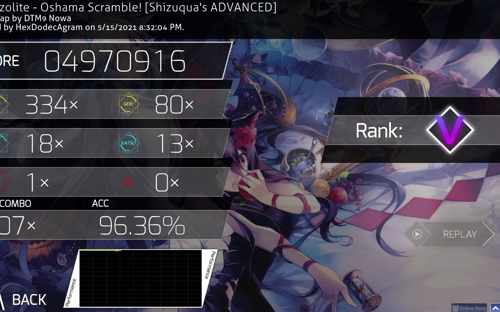 osu个人纪录oshamascramble364无mod全连