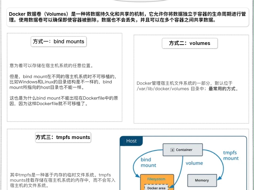 Docker数据卷—Volumes哔哩哔哩bilibili