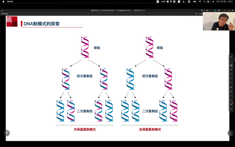 全保留复制过程图图片