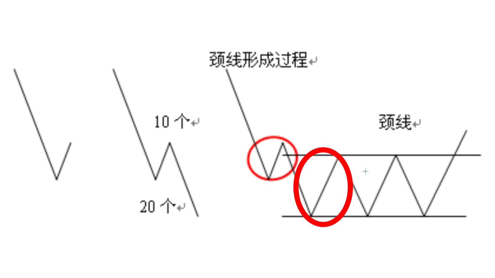 [图]【狙击主力画线技巧】颈线，即代表线的关键，主力通过他吸筹，洗盘的过程。利用颈线可以找出真突破，抓主升浪，而不是提前进场，忍受震荡