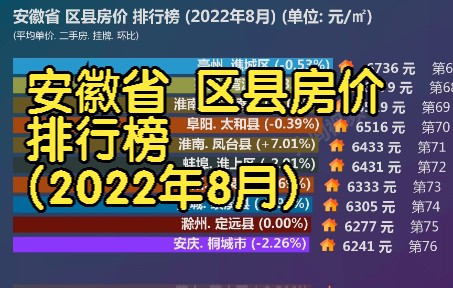 安徽省 区县房价 排行榜 (2022年8月), 99个区县最新数据对比哔哩哔哩bilibili