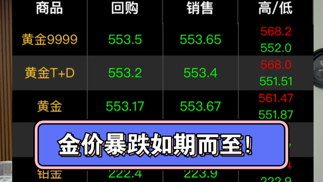 金价暴跌如期而至!!后期还会继续下跌吗?哔哩哔哩bilibili