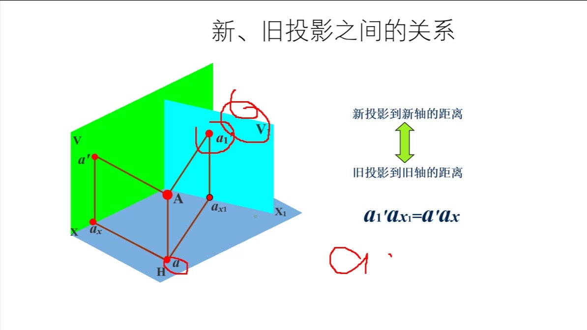 换面法基本原则和点的投影变换规律