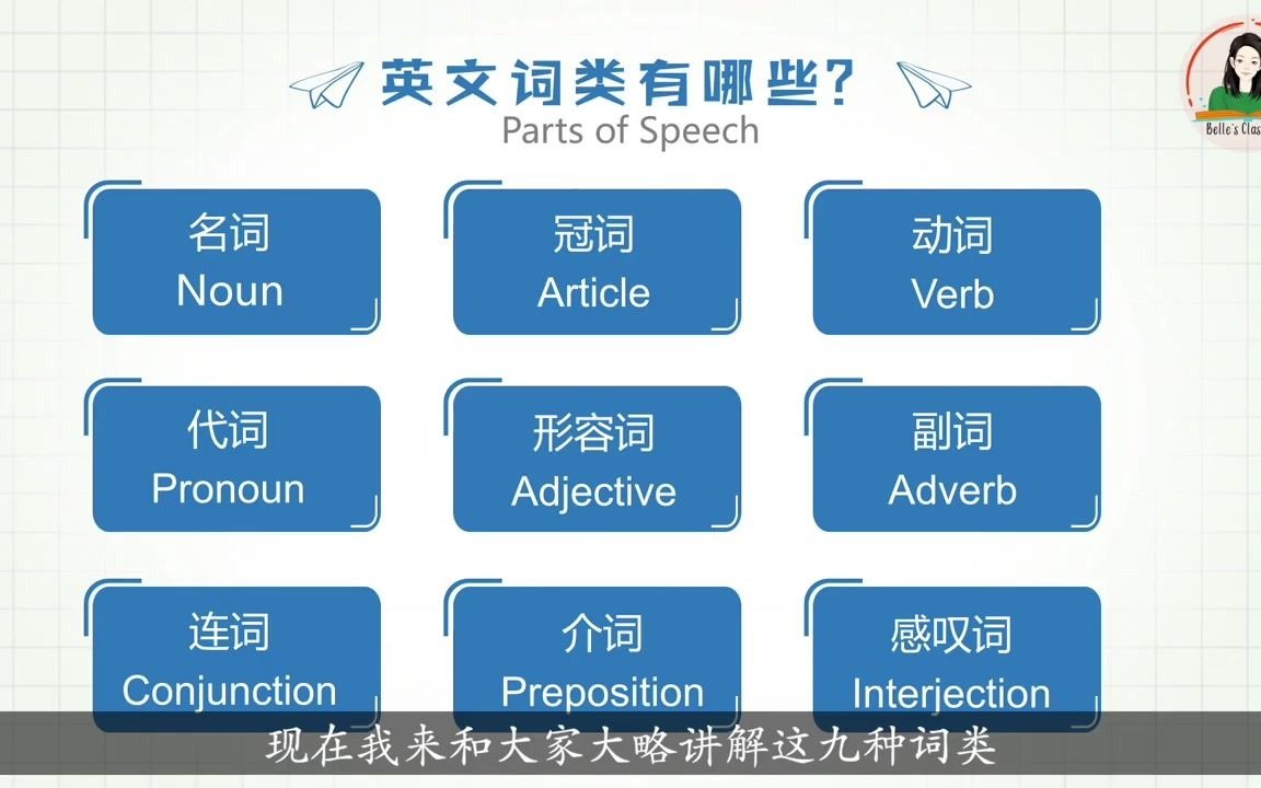 【英语语法系列】9分钟让你明白英语语法|英语语法|大解析哔哩哔哩bilibili