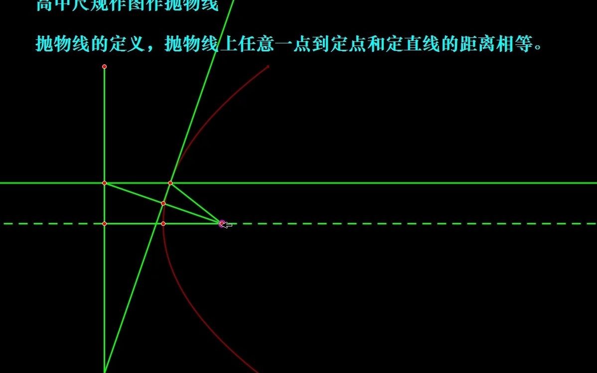 高中尺规作图作抛物线哔哩哔哩bilibili