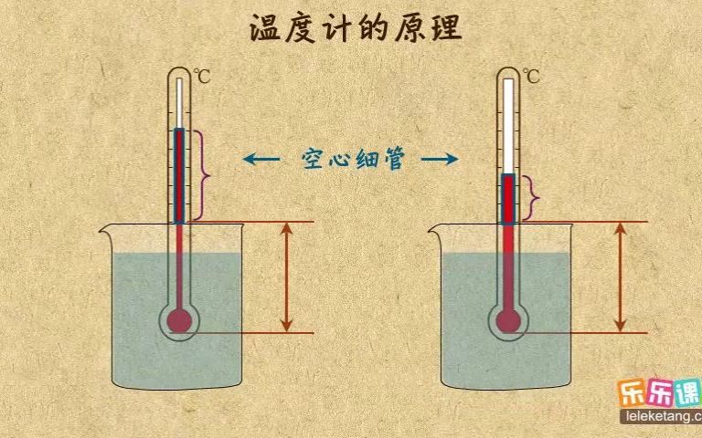 [图]18.1温度