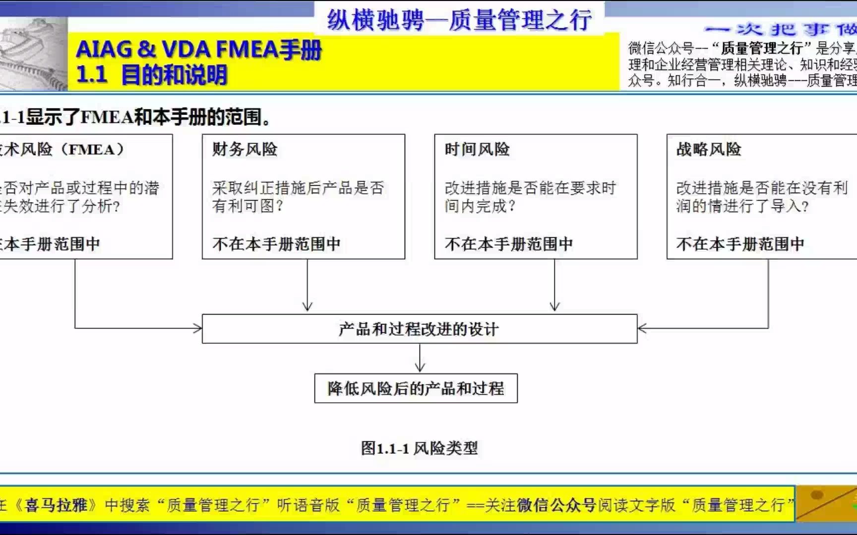 [图]3 技术风险和其他风险的关系 FMEA手册培训 质量管理工具