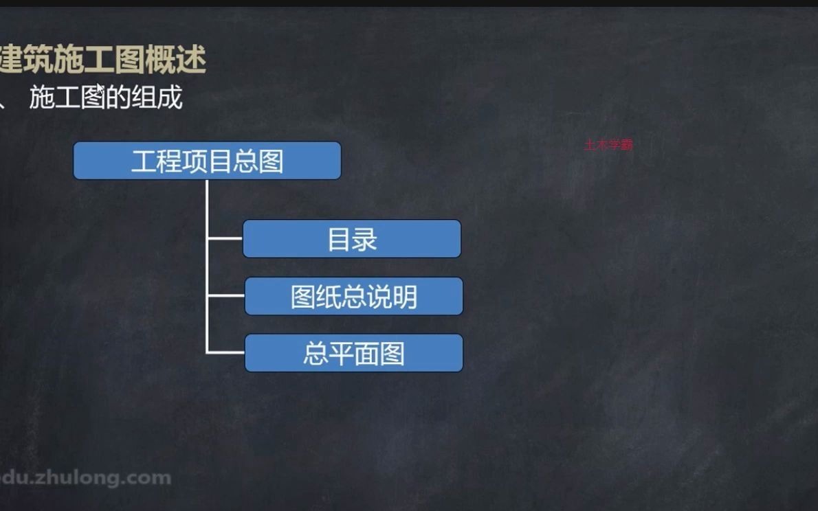 [图]工程造价人员专属识图教程（施工图+结构图）