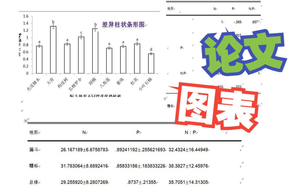 描述统计之差异条形图制作+相关性表+各因素置信区间表教程哔哩哔哩bilibili