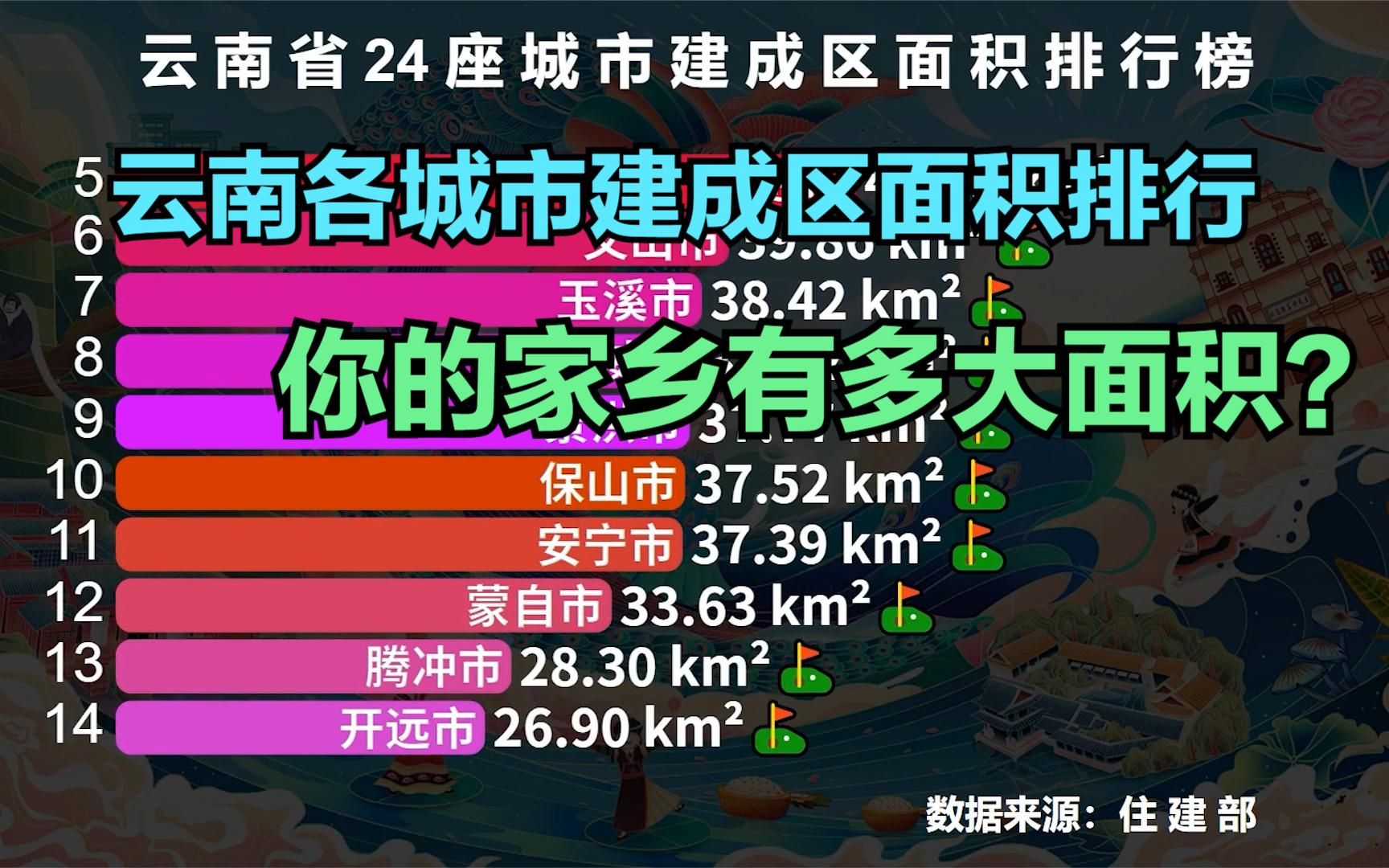 云南省24个城市建成区面积排行榜,昆明遥遥领先,看看您的家乡排第几?哔哩哔哩bilibili