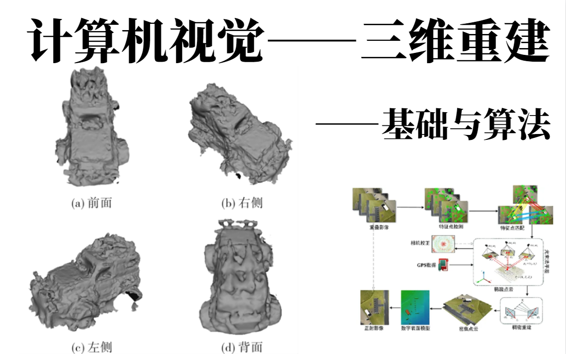 【全网首发】我居然3小时我竟然就跟着博士学会了三维点云+三维重建实战教程!点云算法与NeuralRecon配置解读 计算机博士给我教明白了!哔哩哔哩...